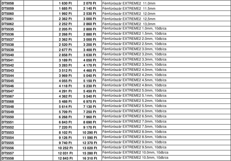 0mm, 10db/cs DT5536 2 268 Ft 2 880 Ft Fémfúrószár EXTREME2 1.5mm, 10db/cs DT5537 2 362 Ft 3 000 Ft Fémfúrószár EXTREME2 2.0mm, 10db/cs DT5538 2 520 Ft 3 200 Ft Fémfúrószár EXTREME2 2.