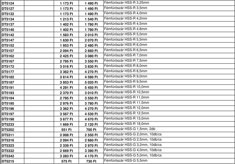 DT5152 1 953 Ft 2 480 Ft Fémfúrószár HSS-R 6,0mm DT5157 2 094 Ft 2 660 Ft Fémfúrószár HSS-R 6,5mm DT5162 2 425 Ft 3 080 Ft Fémfúrószár HSS-R 7,0mm DT5167 2 795 Ft 3 550 Ft Fémfúrószár HSS-R 7,5mm