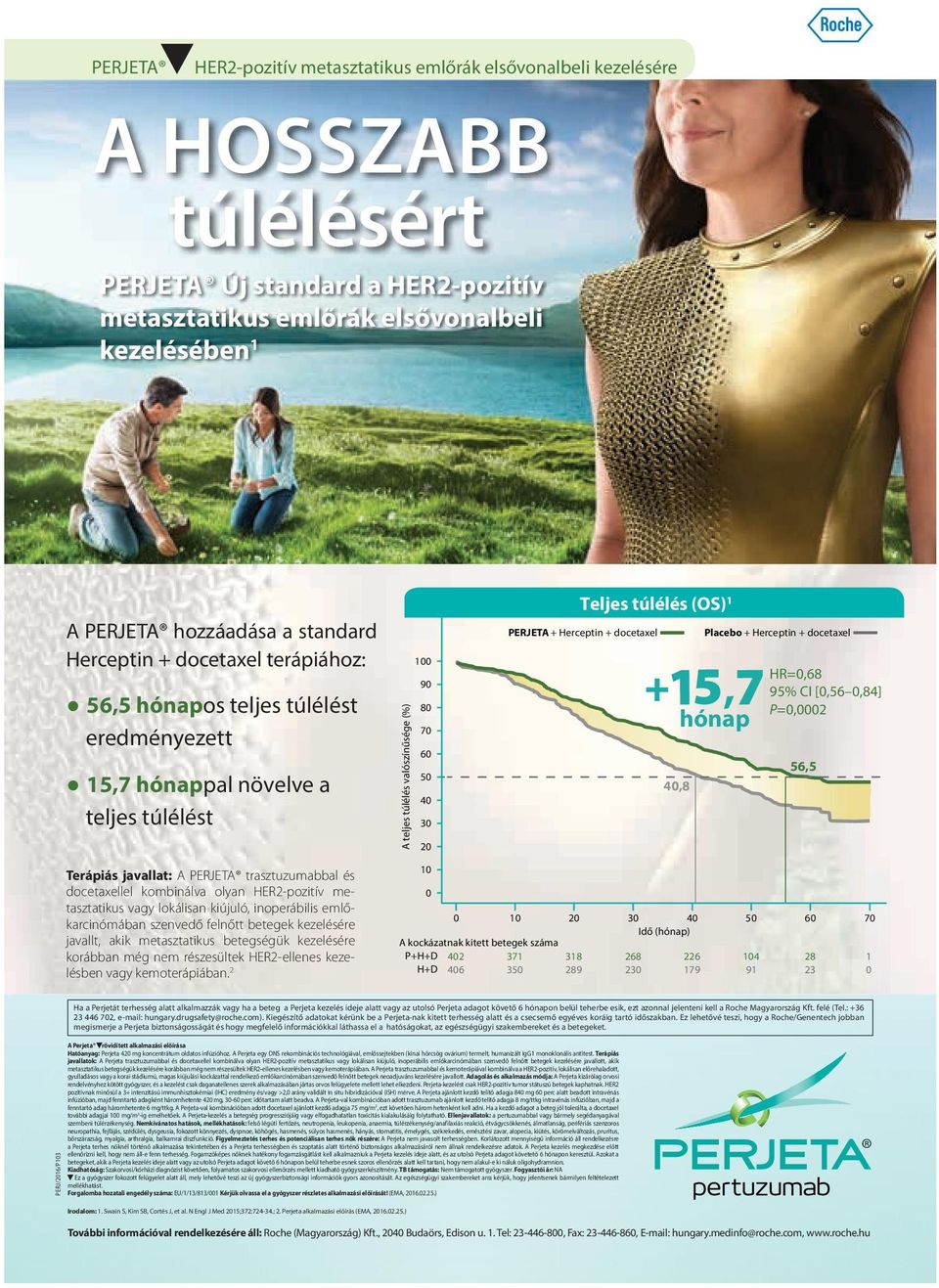 túlélés (OS) 1 PERJETA + Herceptin + docetaxel 40,8 Placebo + Herceptin + docetaxel, hónap HR=0,68 95% CI [0,56 0,84] P=0,0002 56,5 Terápiás javallat: A PERJETA trasztuzumabbal és docetaxellel