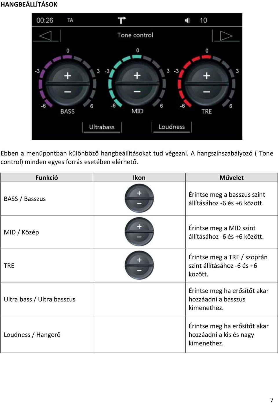 Funkció Ikon Művelet BASS / Basszus Érintse meg a basszus szint állításához -6 és +6 között.