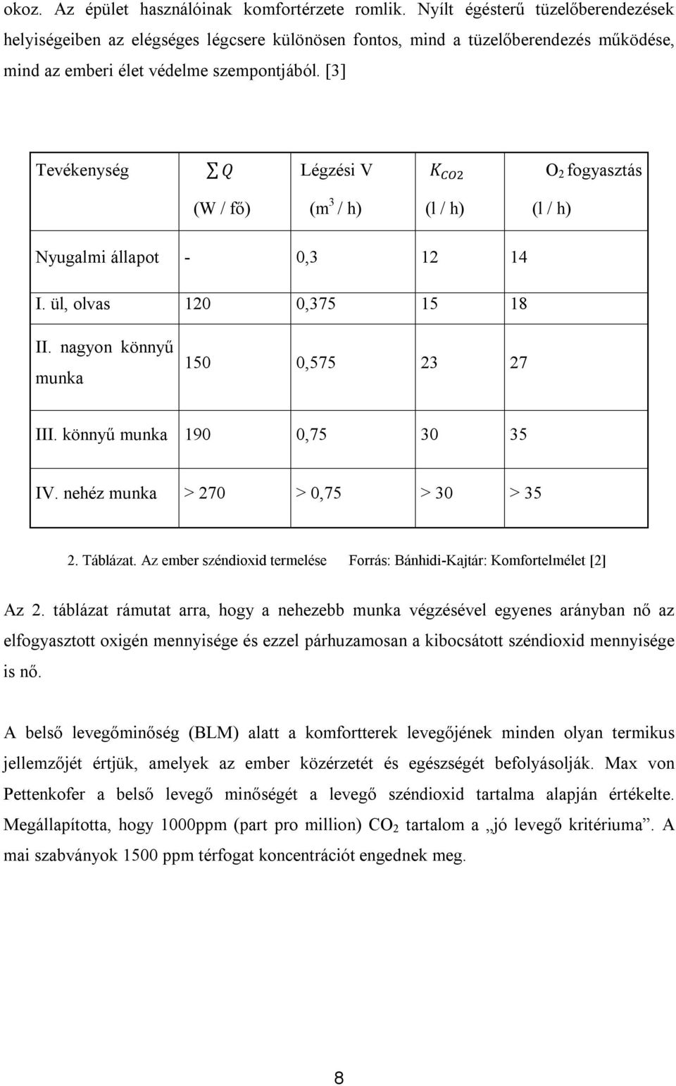 [3] Tevékenység Q Légzési V K O 2 fogyasztás (W / fő) (m 3 / h) (l / h) (l / h) Nyugalmi állapot - 0,3 12 14 I. ül, olvas 120 0,375 15 18 II. nagyon könnyű munka 150 0,575 23 27 III.