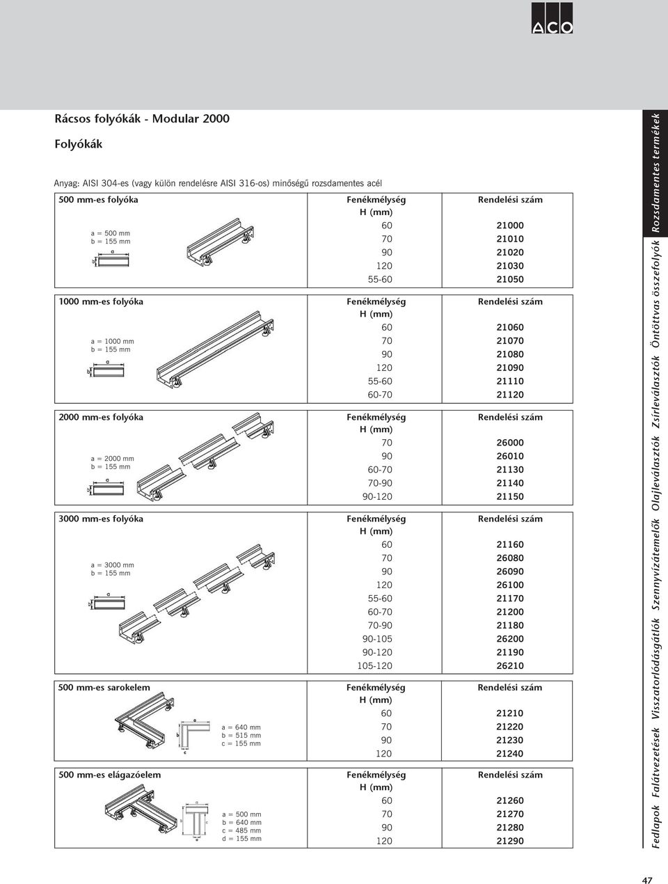 b = 640 mm c = 485 mm 55-55- - - - - 55- - - -105-105- 2 21010 21020 21030 21050 210 210 21080 210 21110 21