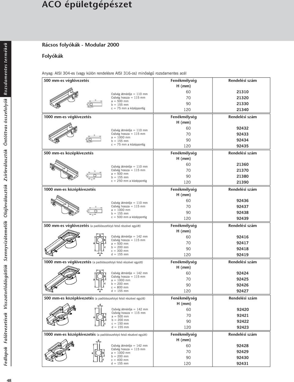 padlóösszefolyó felsõ részével együtt) Csõvég átmérõje = 142 mm a = mm b = 200 mm c = 300 mm mm-es végkivezetés (a padlóösszefolyó felsõ részével együtt) Csõvég átmérõje = 142 mm a = mm b = 200 mm c