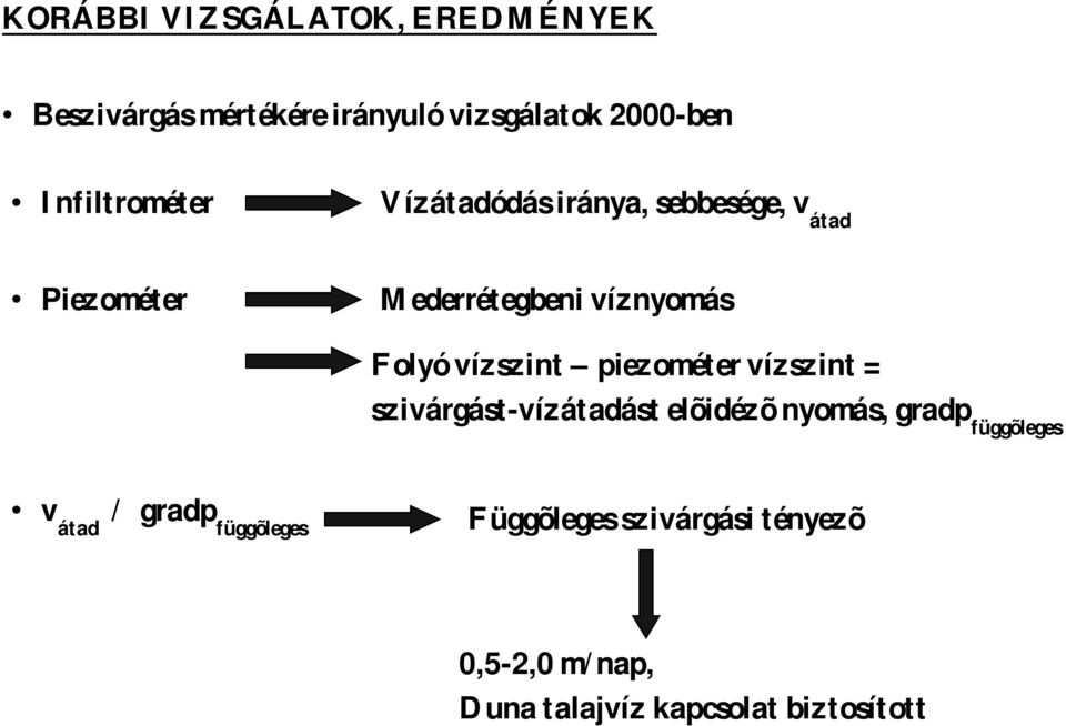 Folyó vízszint piezométer vízszint = szivárgást-vízátadást elõidézõ nyomás, gradp függõleges