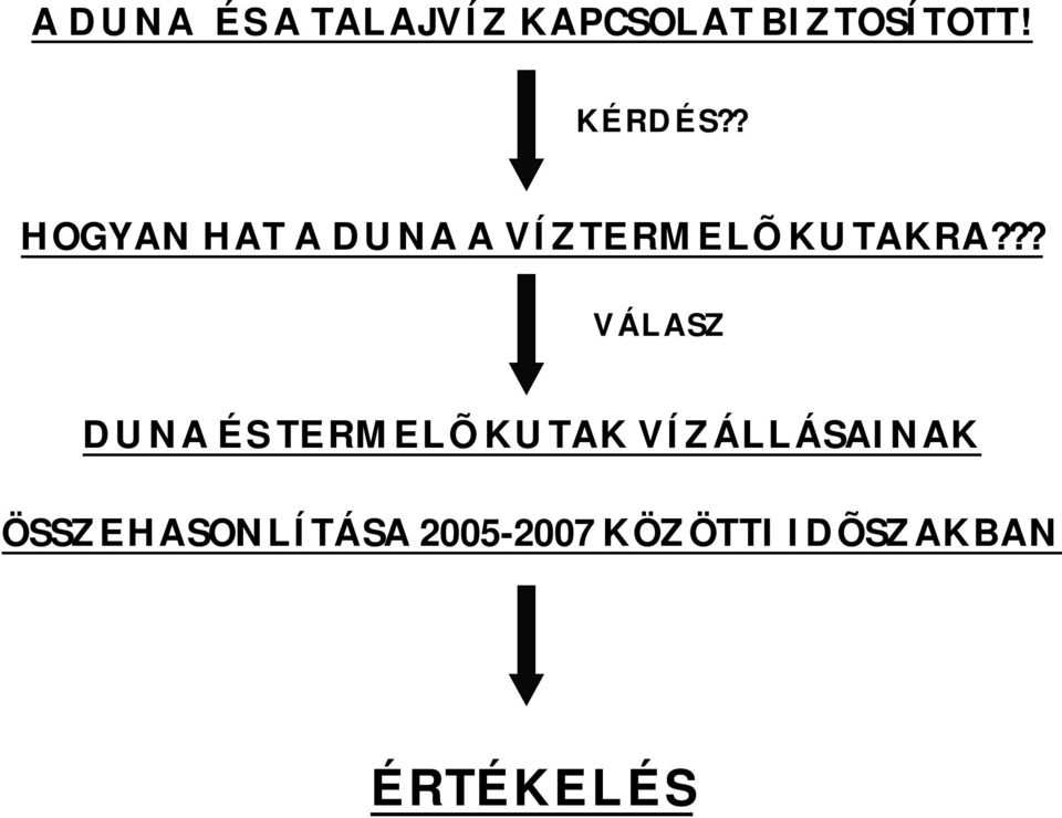 ?? VÁLASZ DUNA ÉS TERMELÕ KUTAK VÍZÁLLÁSAINAK