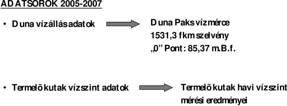 Pont: 85,37 m.b.f.