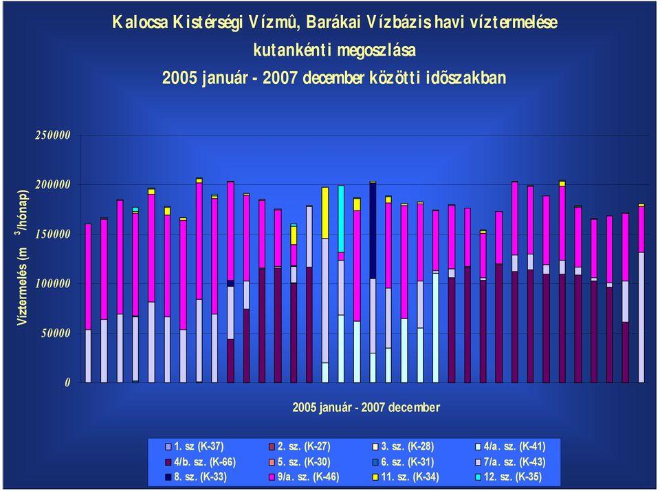 január - 2007 december 1. sz (K-37) 2. sz. (K-27) 3. sz. (K-28) 4/a. sz. (K-41) 4/b. sz. (K-66) 5.
