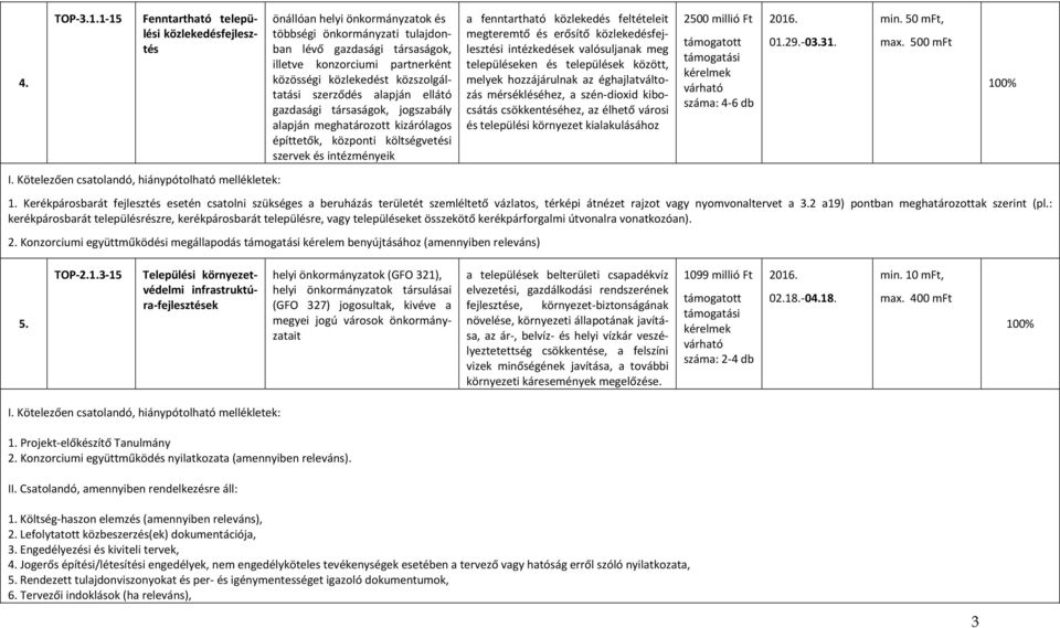 közszolgáltatási szerződés alapján ellátó gazdasági társaságok, jogszabály alapján meghatározott kizárólagos építtetők, központi költségvetési szervek és intézményeik a fenntartható közlekedés