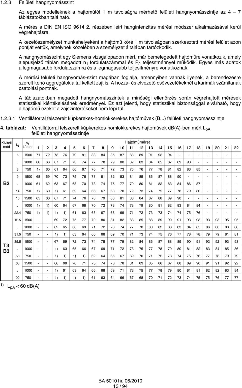 A kezelőszemélyzet munkahelyeként a hajtómű köré m távolságban szerkesztett mérési felület azon pontját vettük, amelynek közelében a személyzet általában tartózkodik.