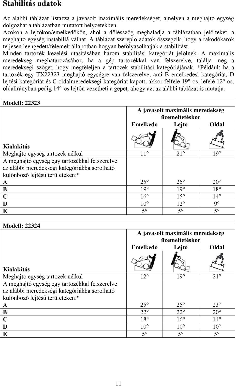 A táblázat szereplő adatok összegzik, hogy a rakodókarok teljesen leengedett/felemelt állapotban hogyan befolyásolhatják a stabilitást.