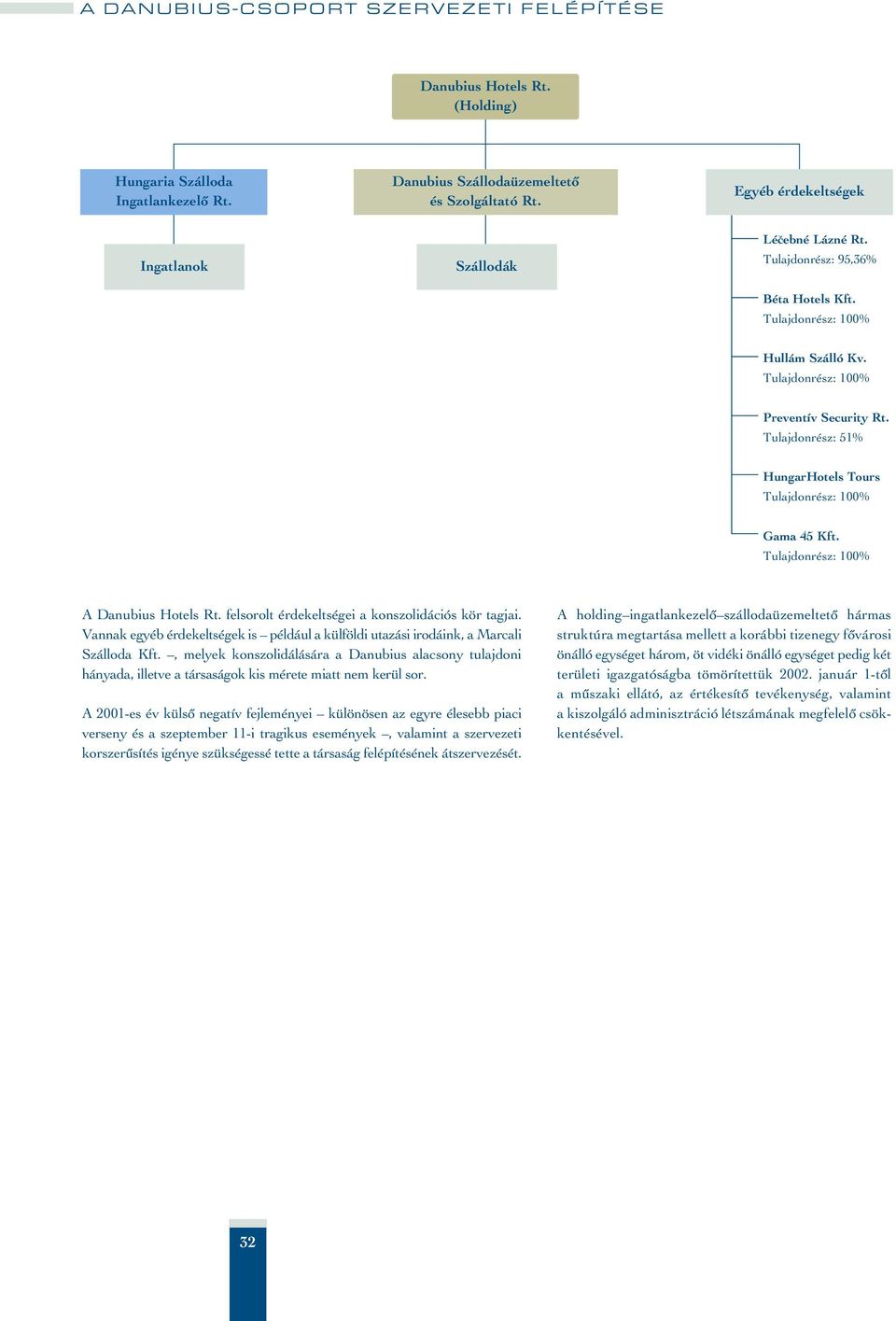 A Danubius Hotels Rt. felsorolt érdekeltségei a konszolidációs kör tagjai. Vannak egyéb érdekeltségek is például a külföldi utazási irodáink, a Marcali Szálloda Kft.