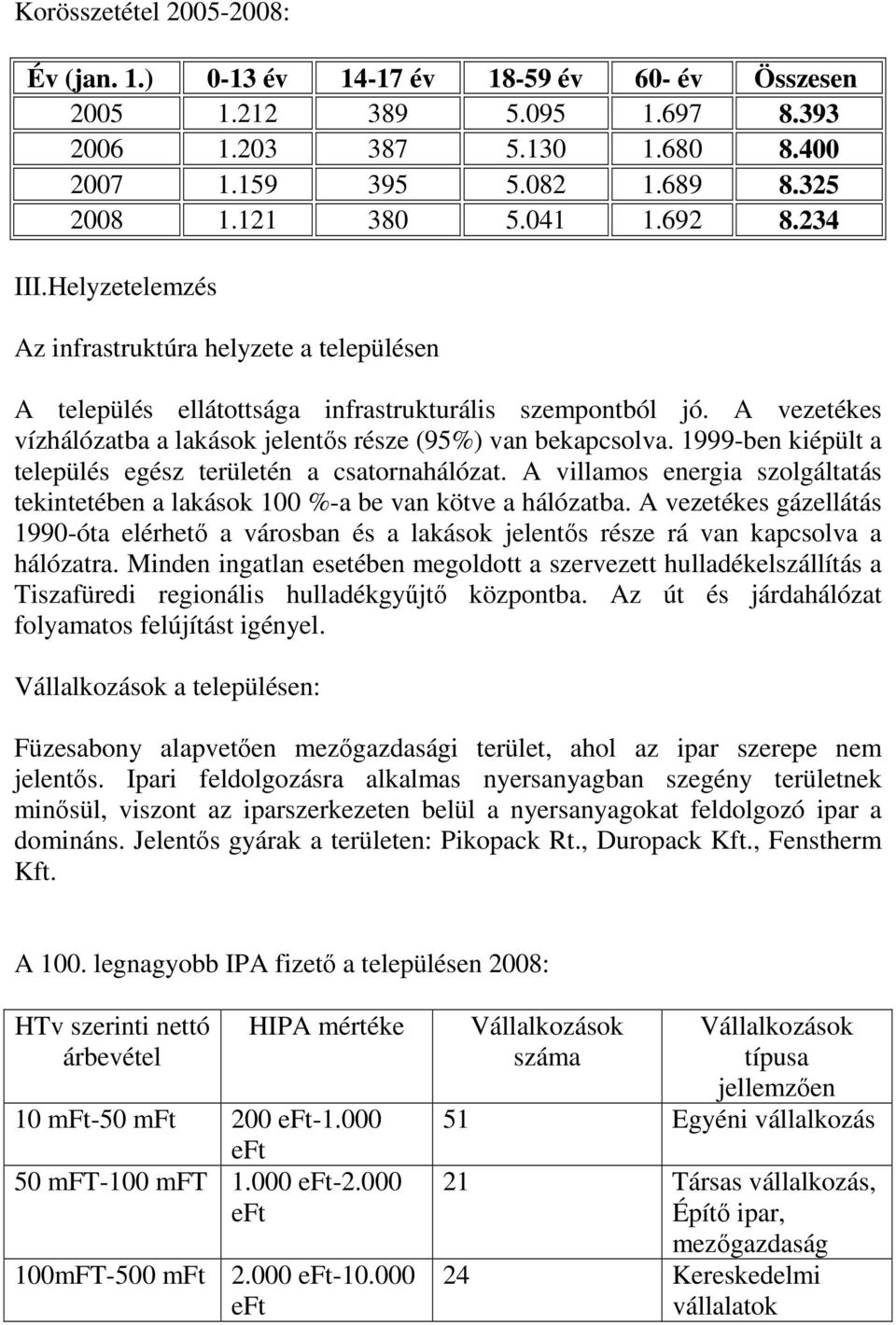 A vezetékes vízhálózatba a lakások jelentıs része (95%) van bekapcsolva. 1999-ben kiépült a település egész területén a csatornahálózat.