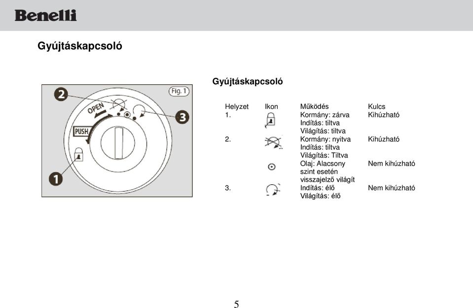 Kormány: nyitva Kihúzható Indítás: tiltva Világítás: Tiltva Olaj: