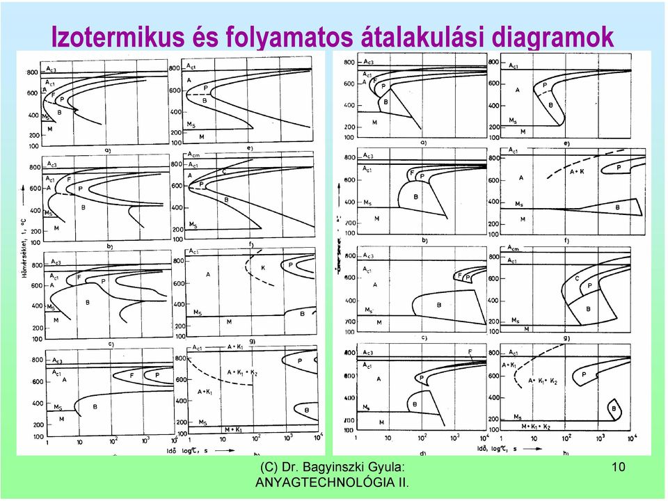 folyamatos