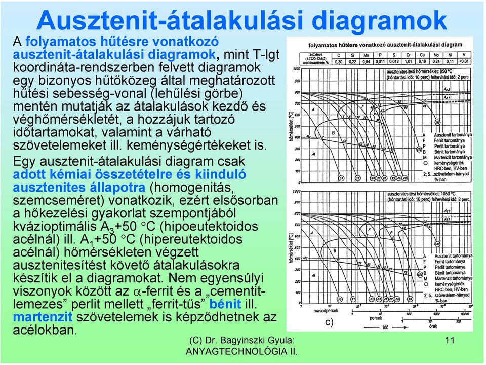 Egy ausztenit-átalakulási diagram csak adott kémiai összetételre és kiinduló ausztenites állapotra (homogenitás, szemcseméret) vonatkozik, ezért elsősorban a hőkezelési gyakorlat szempontjából