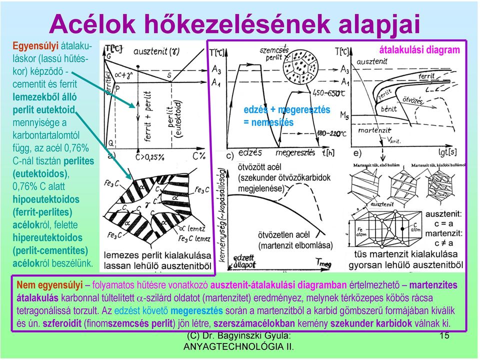 edzés + megeresztés = nemesítés átalakulási diagram Nem egyensúlyi folyamatos hűtésre vonatkozó ausztenit-átalakulási diagramban értelmezhető martenzites átalakulás karbonnal túltelített α-szilárd