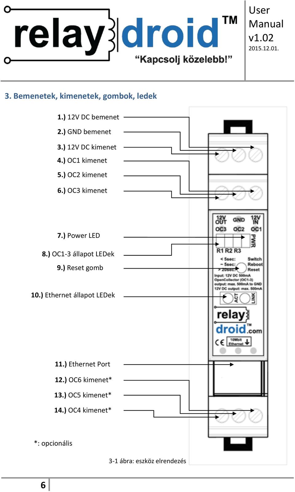 ) OC1-3 állapot LEDek 9.) Reset gomb 10.) Ethernet állapot LEDek 11.