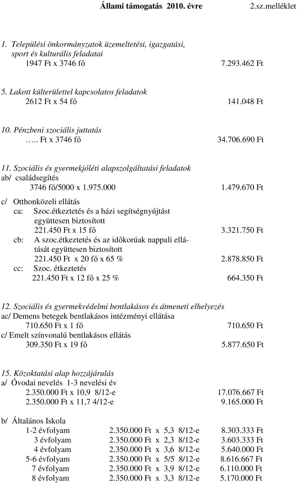 Szociális és gyermekjóléti alapszolgáltatási feladatok ab/ családsegítés 3746 fı/5000 x 1.975.000 1.479.670 Ft c/ Otthonközeli ellátás ca: Szoc.