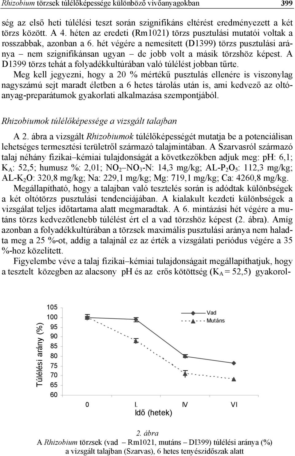 hét végére a nemesített (D1399) törzs pusztulási aránya nem szignifikánsan ugyan de jobb volt a másik törzshöz képest. A D1399 törzs tehát a folyadékkultúrában való túlélést jobban tűrte.