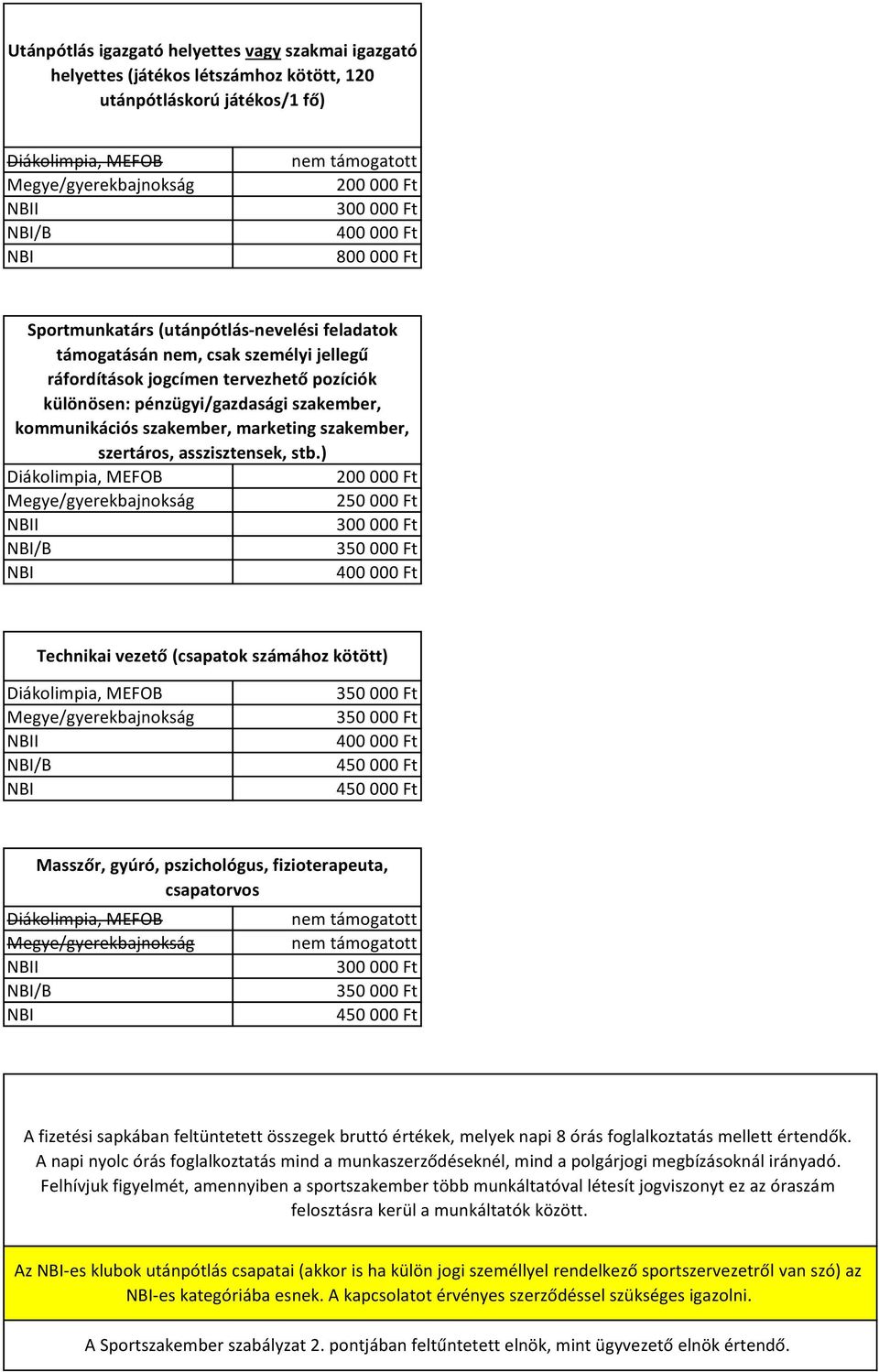 A látvány-csapatsport támogatási rendszer 2016/2017-es támogatási  időszakára vonatkozó értékelési elvei és benchmarkja - PDF Free Download