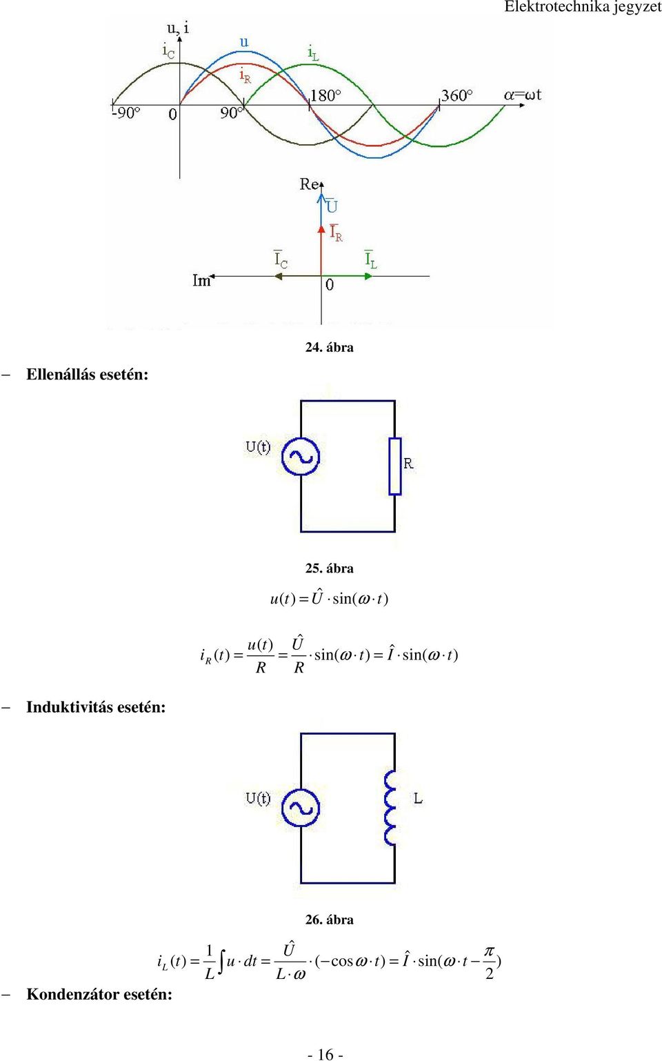 sin( ω t) Induktivitás esetén: 6.