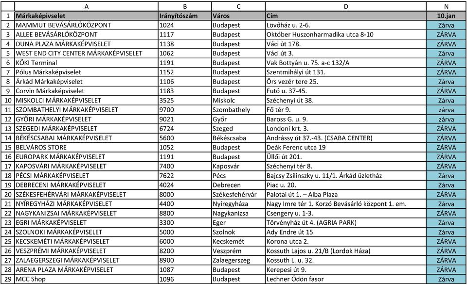 Corvin Márkaképviselet Budapest Futó u. -. MISKOLCI MÁRKAKÉPVISELET Miskolc Széchenyi út. SZOMBATHELYI MÁRKAKÉPVISELET 00 Szombathely Fő tér. GYŐRI MÁRKAKÉPVISELET 01 Győr Baross G. u.. SZEGEDI MÁRKAKÉPVISELET Szeged Londoni krt.