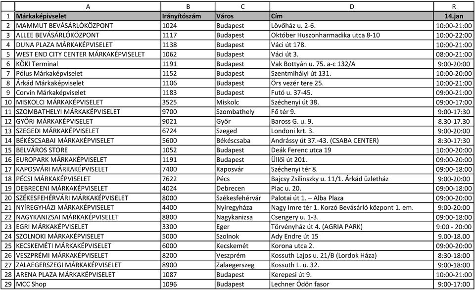 Corvin Márkaképviselet Budapest Futó u. -. MISKOLCI MÁRKAKÉPVISELET Miskolc Széchenyi út. SZOMBATHELYI MÁRKAKÉPVISELET 00 Szombathely Fő tér. GYŐRI MÁRKAKÉPVISELET 01 Győr Baross G. u.. SZEGEDI MÁRKAKÉPVISELET Szeged Londoni krt.