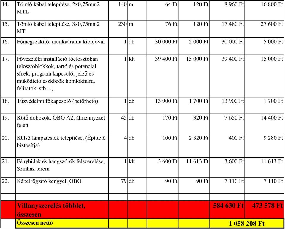 Fővezetéki installáció főelosztóban (elosztóblokkok, tartó és potenciál sínek, program kapcsoló, jelző és működtető eszközök homlokfalra, feliratok, stb ) 1 klt 39 400 Ft 15 000 Ft 39 400 Ft 15 000