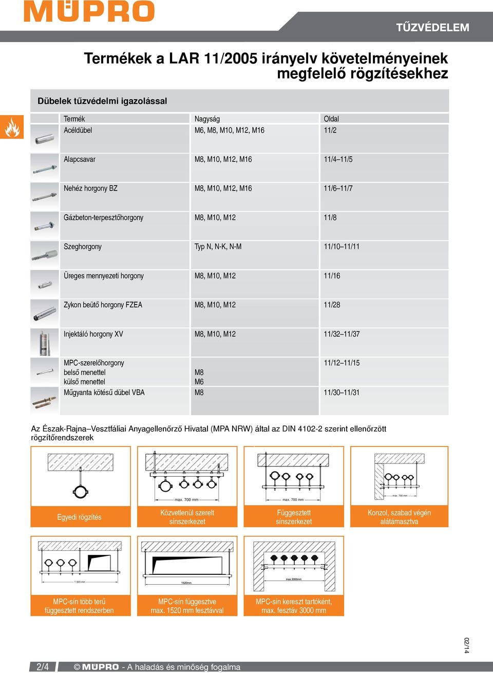 11/12 11/15 belső menettel külső menettel M6 Műgyanta kötésű dübel VBA 11/30 11/31 Az Észak-Rajna Vesztfáliai Anyagellenőrző Hivatal (MPA NRW) által az DIN 4102-2 szerint ellenőrzött