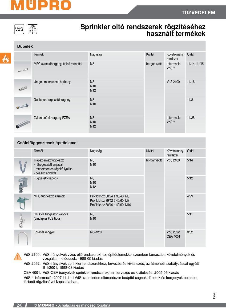 rendszer Trapézlemez függesztő horganyzott VdS 2100 5/14 - ráhegesztett anyával - menetmentes rögzítő lyukkal - beállító anyával Függesztő kapocs 5/12 MPC-függesztő karmok Csuklós függesztő kapocs