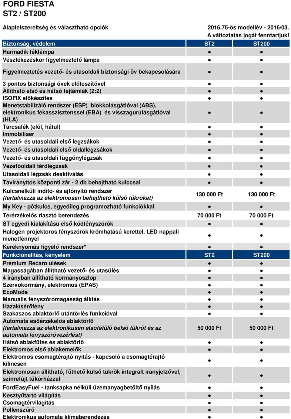 Immobiliser Vezető- és utasoldali első légzsákok Vezető- és utasoldali első oldallégzsákok Vezető- és utasoldali függönylégzsák Vezetőoldali térdlégzsák Utasoldali légzsák deaktiválás Távirányítós