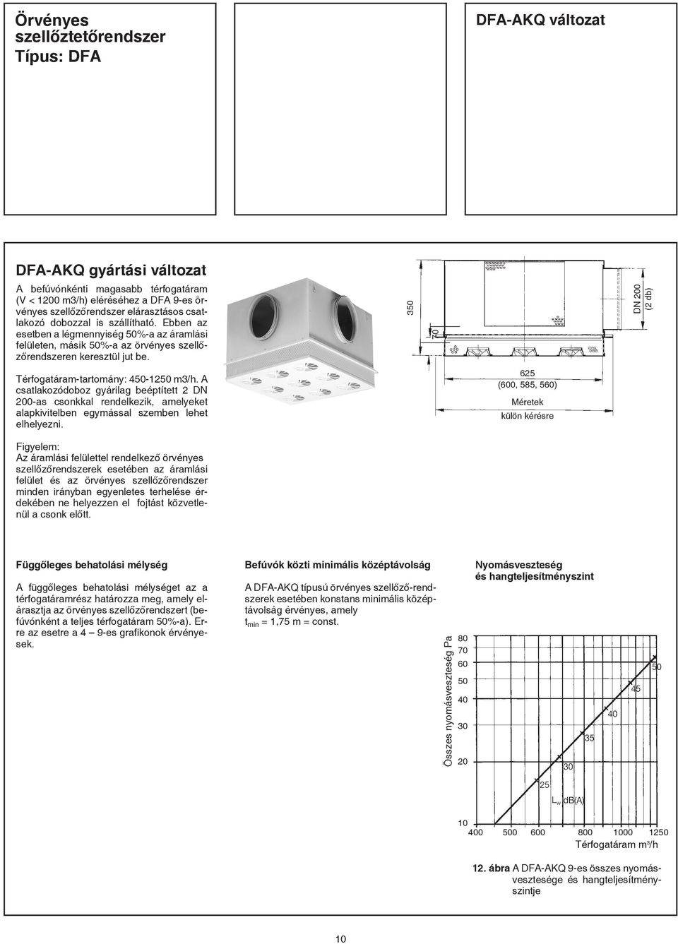 A csatlakozódoboz gyárilag beéptített 2 DN 200-as csonkkal rendelkezik, amelyeket alapkivitelben egymással szemben lehet elhelyezni.