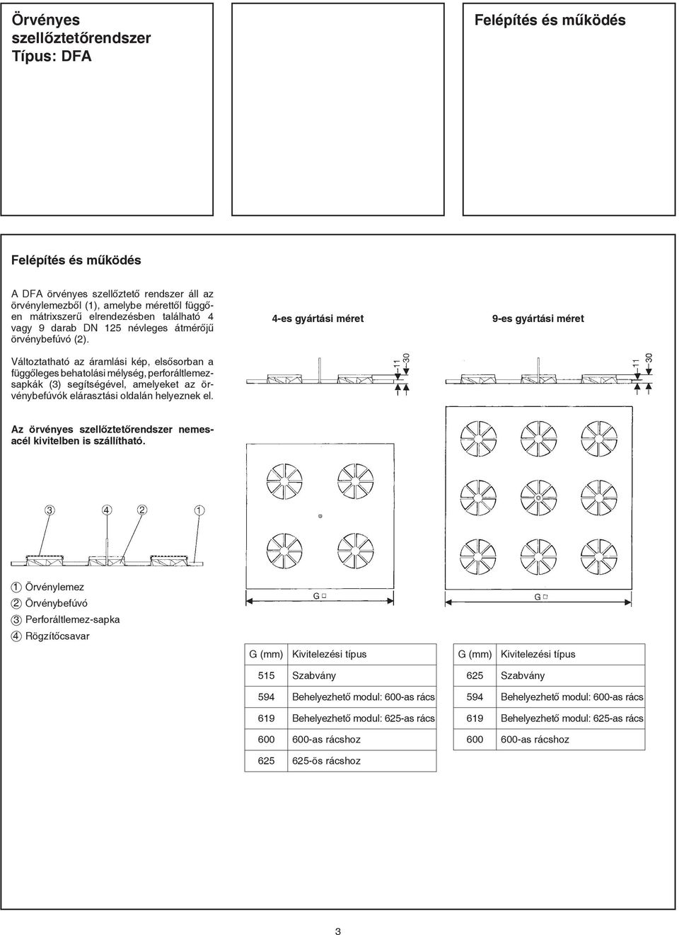 Változtatható az áramlási kép, elsősorban a függőleges behatolási mélység, perforáltlemezsapkák (3) segítségével, amelyeket az örvénybefúvók elárasztási oldalán helyeznek el.