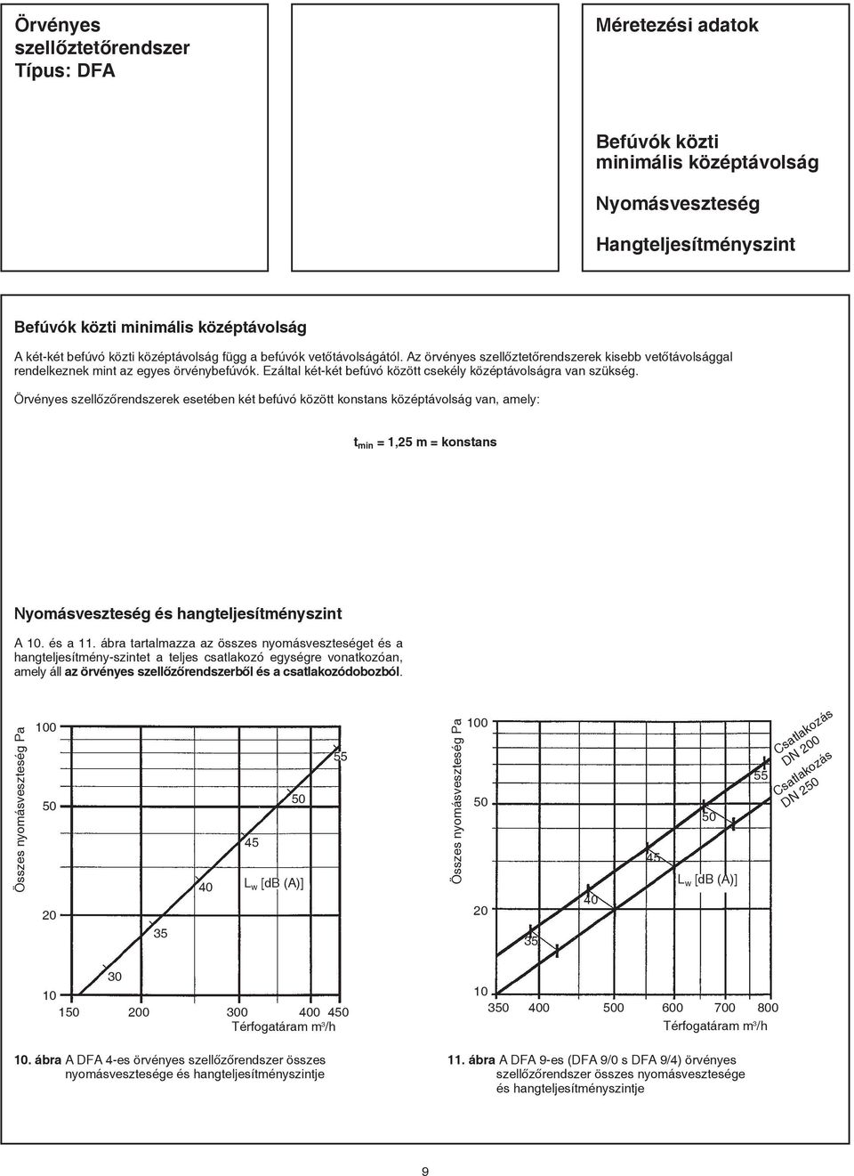 Örvényes szellőzőrendszerek esetében két befúvó között konstans középtávolság van, amely: t min = 1,25 m = konstans Nyomásveszteség és hangteljesítményszint A 10. és a 11.