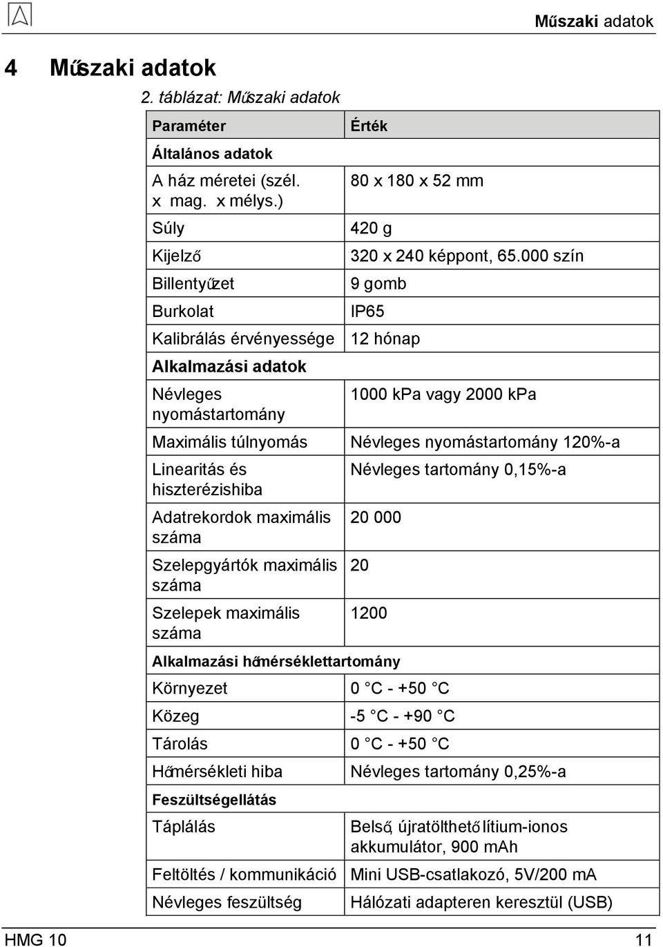 maximális száma Szelepek maximális száma 1000 kpa vagy 2000 kpa Műszaki adatok Névleges nyomástartomány 120%-a Névleges tartomány 0,15%-a 20 000 HMG 10 11 20 1200 Alkalmazási hőmérséklettartomány