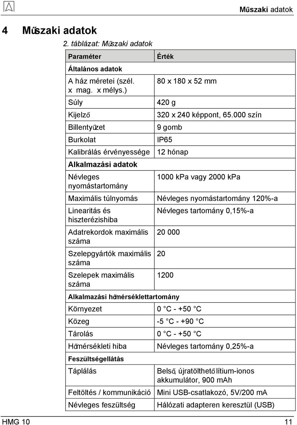 maximális száma Szelepek maximális száma 1000 kpa vagy 2000 kpa Műszaki adatok Névleges nyomástartomány 120%-a Névleges tartomány 0,15%-a 20 000 HMG 10 11 20 1200 Alkalmazási hőmérséklettartomány