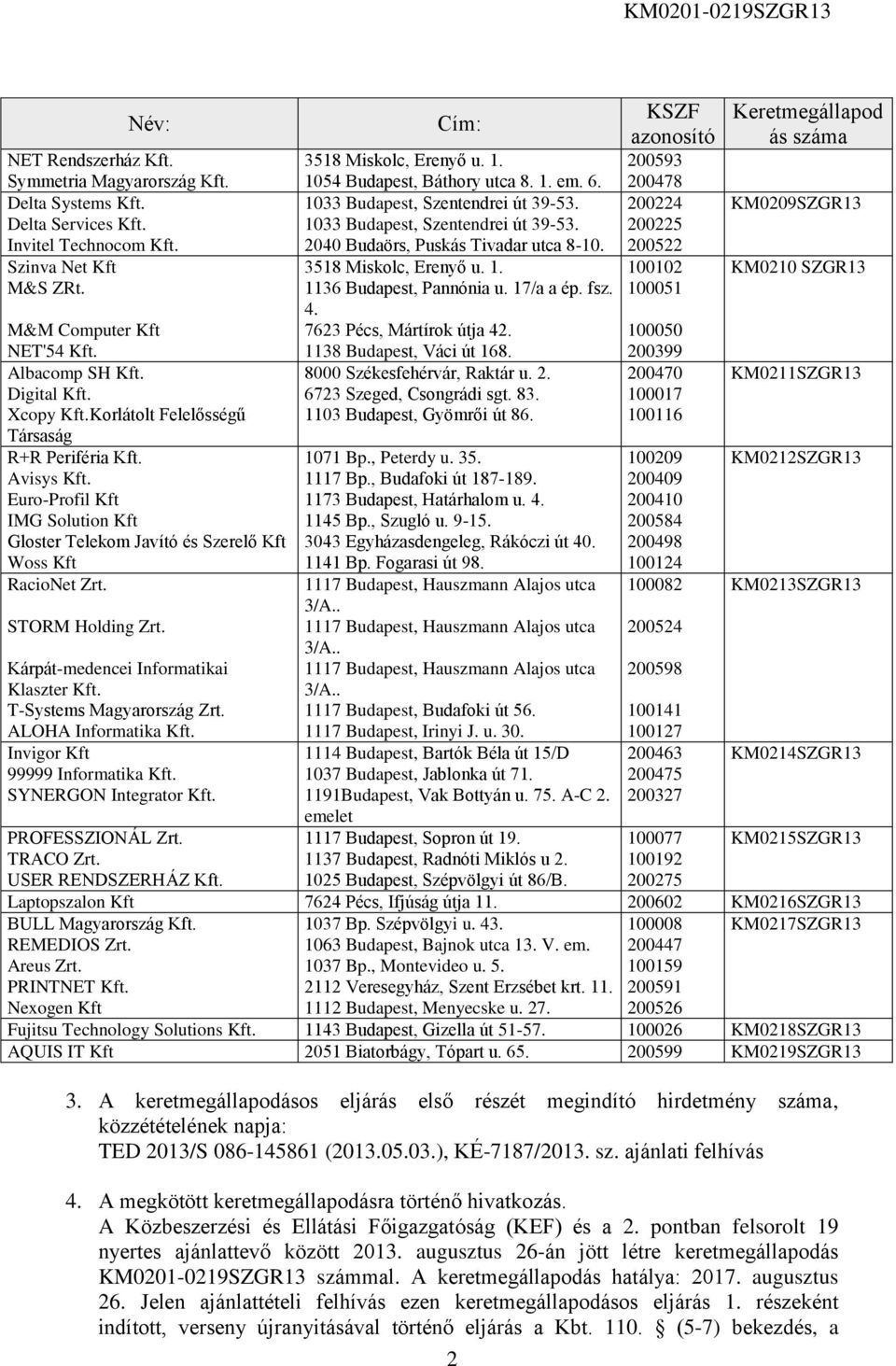 Kárpát-medencei Informatikai Klaszter Kft. T-Systems Magyarország Zrt. ALOHA Informatika Kft. Invigor Kft 99999 Informatika Kft. SYNERGON Integrator Kft. PROFESSZIONÁL Zrt. TRACO Zrt.