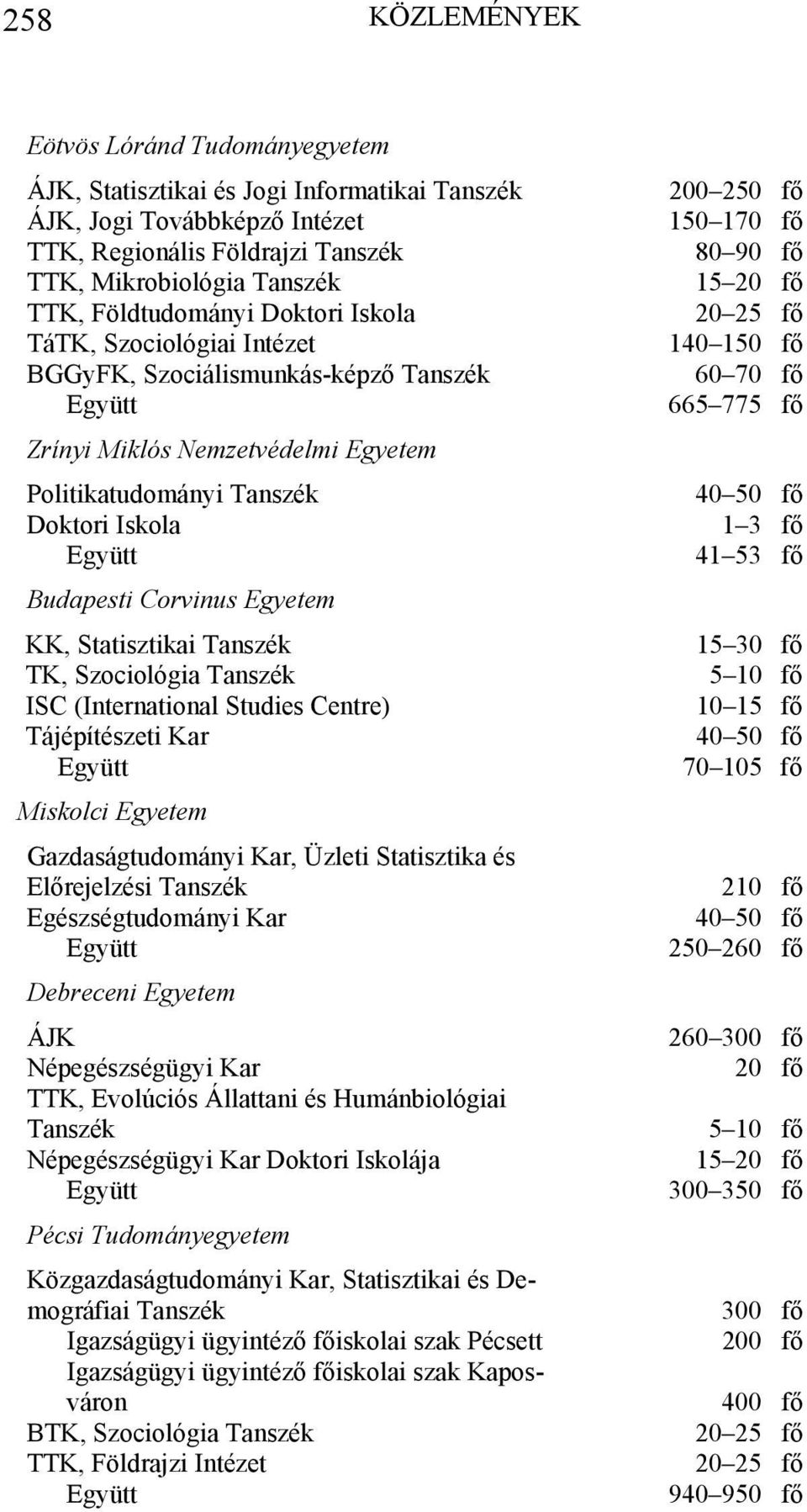 KK, Statisztikai Tanszék TK, Szociológia Tanszék ISC (International Studies Centre) Tájépítészeti Kar Miskolci Egyetem Gazdaságtudományi Kar, Üzleti Statisztika és Előrejelzési Tanszék