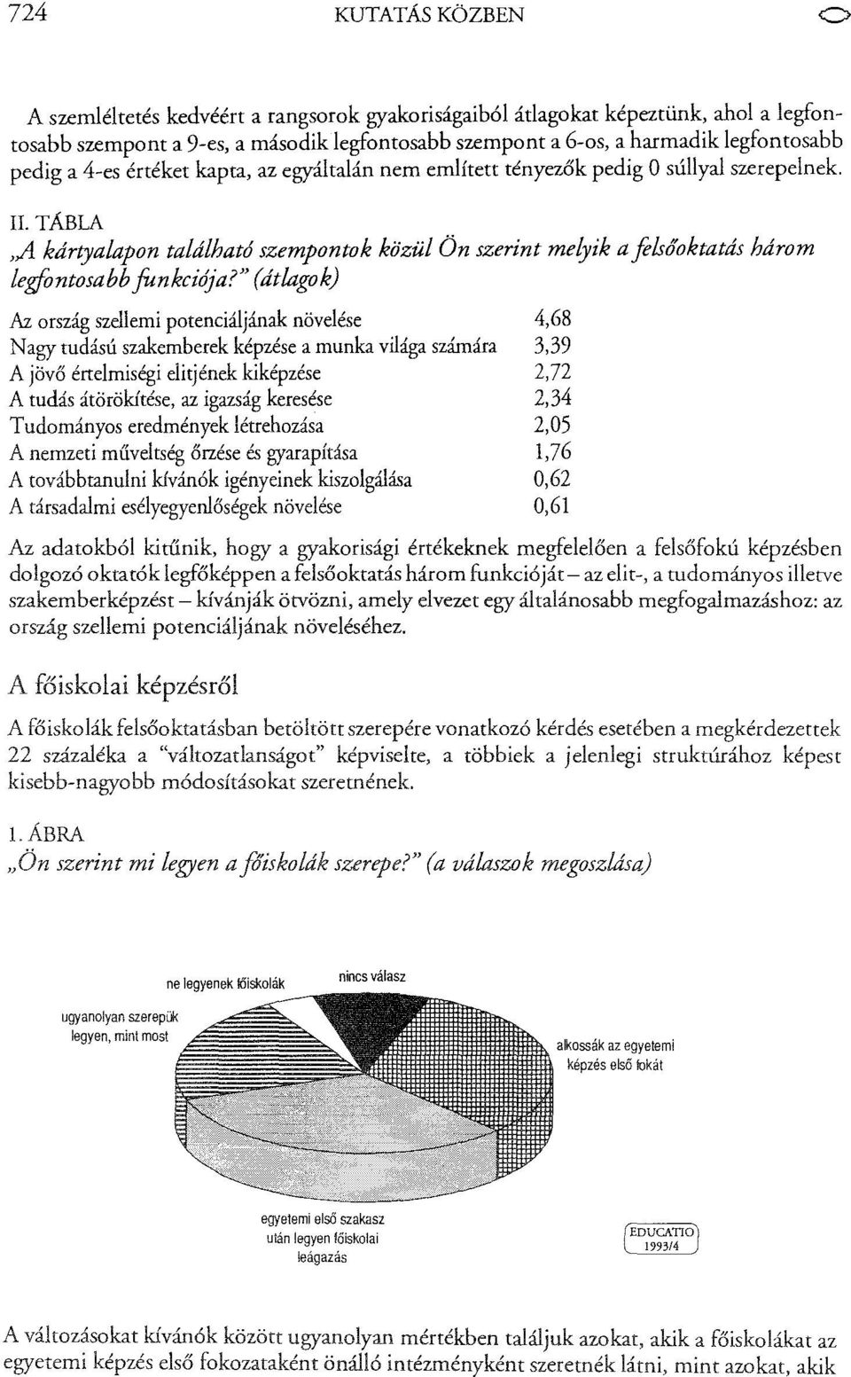 TÁBLA,,A kdrtyalapon tauiható szempontok közül Ön szerint melyik a felsőoktatds hdrom legfontosabb funkciója?