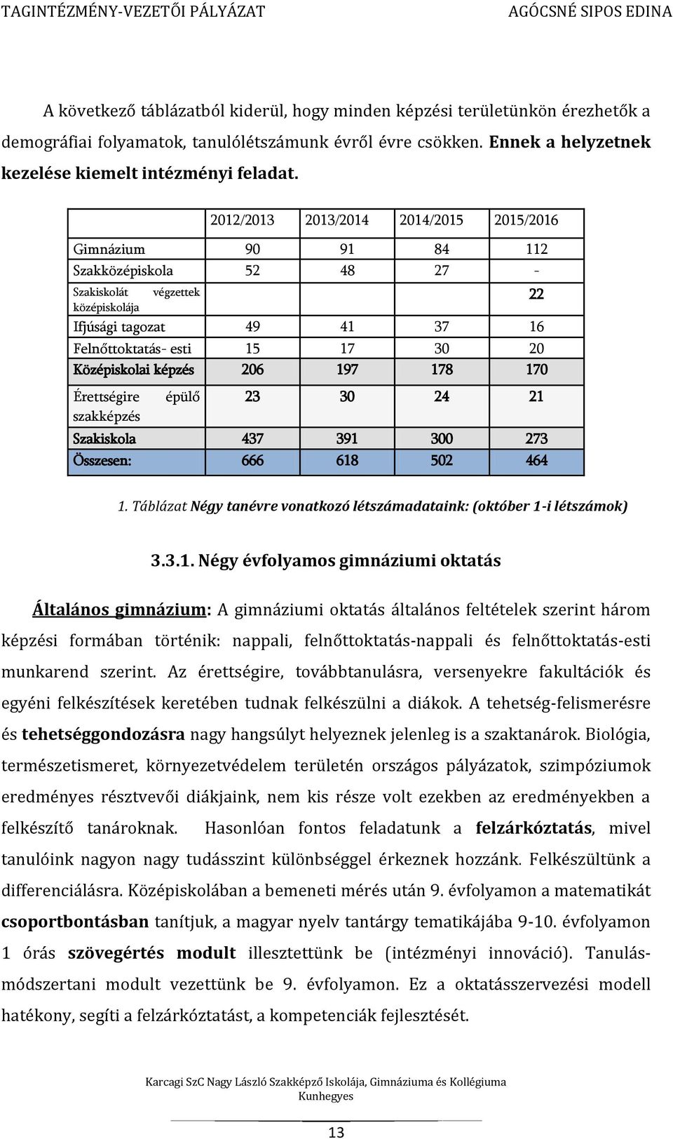 2012/2013 Gimnázium Szakközépiskola Szakiskolát középiskolája 90 52 2013/2014 91 48 2014/2015 2015/2016 84 27 végzettek 112 22 Ifjúsági tagozat Felnőttoktatás- esti Középiskolai képzés 49 15 206 41