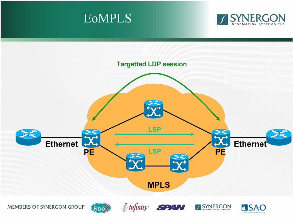 Ethernet PE LSP