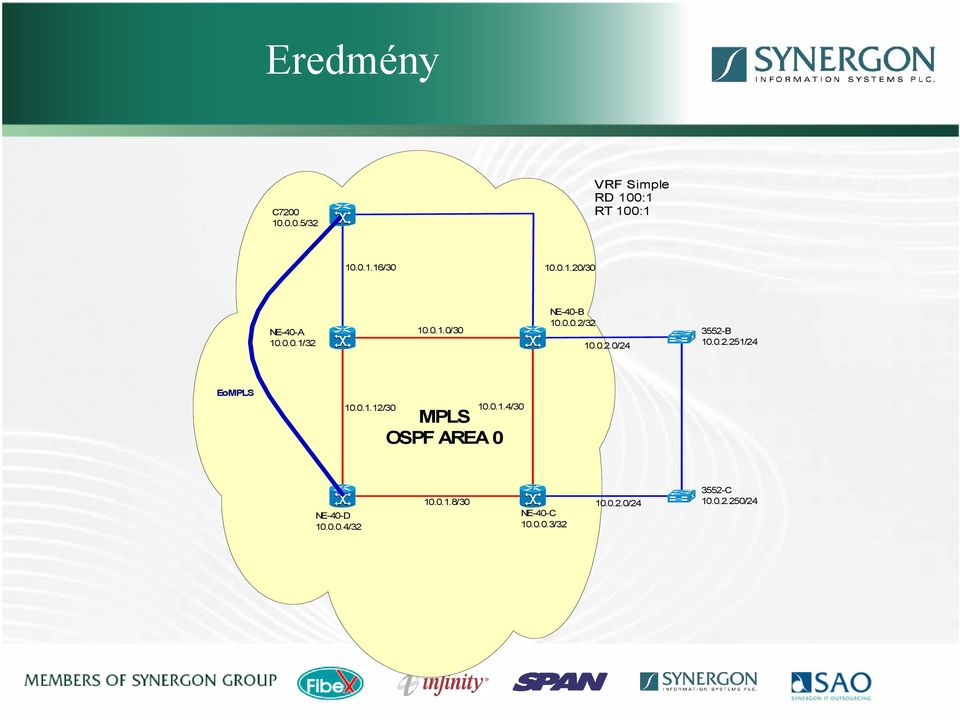 0.1.12/30 10.0.1.4/30 MPLS OSPF AREA 0 NE-40-D 10.0.0.4/32 10.0.1.8/30 NE-40-C 10.