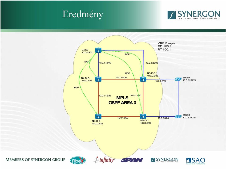 0.2.251/24 ibgp 10.0.1.12/30 10.0.1.4/30 MPLS OSPF AREA 0 NE-40-D 10.0.0.4/32 10.