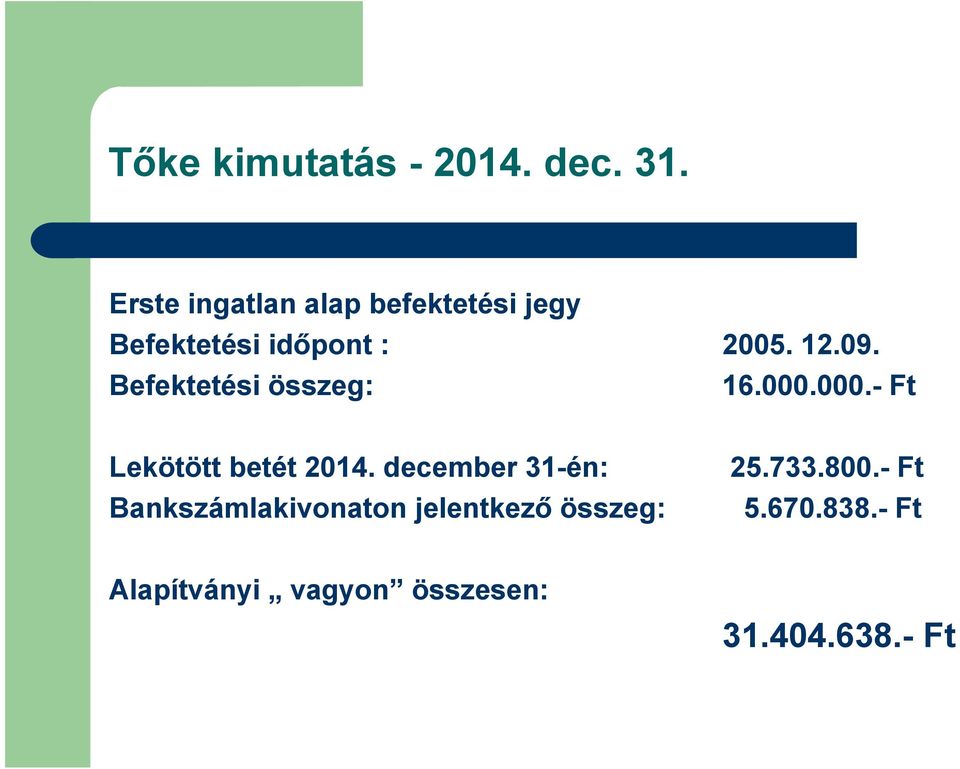 Befektetési összeg: 16.000.000.- Ft Lekötött betét 2014.