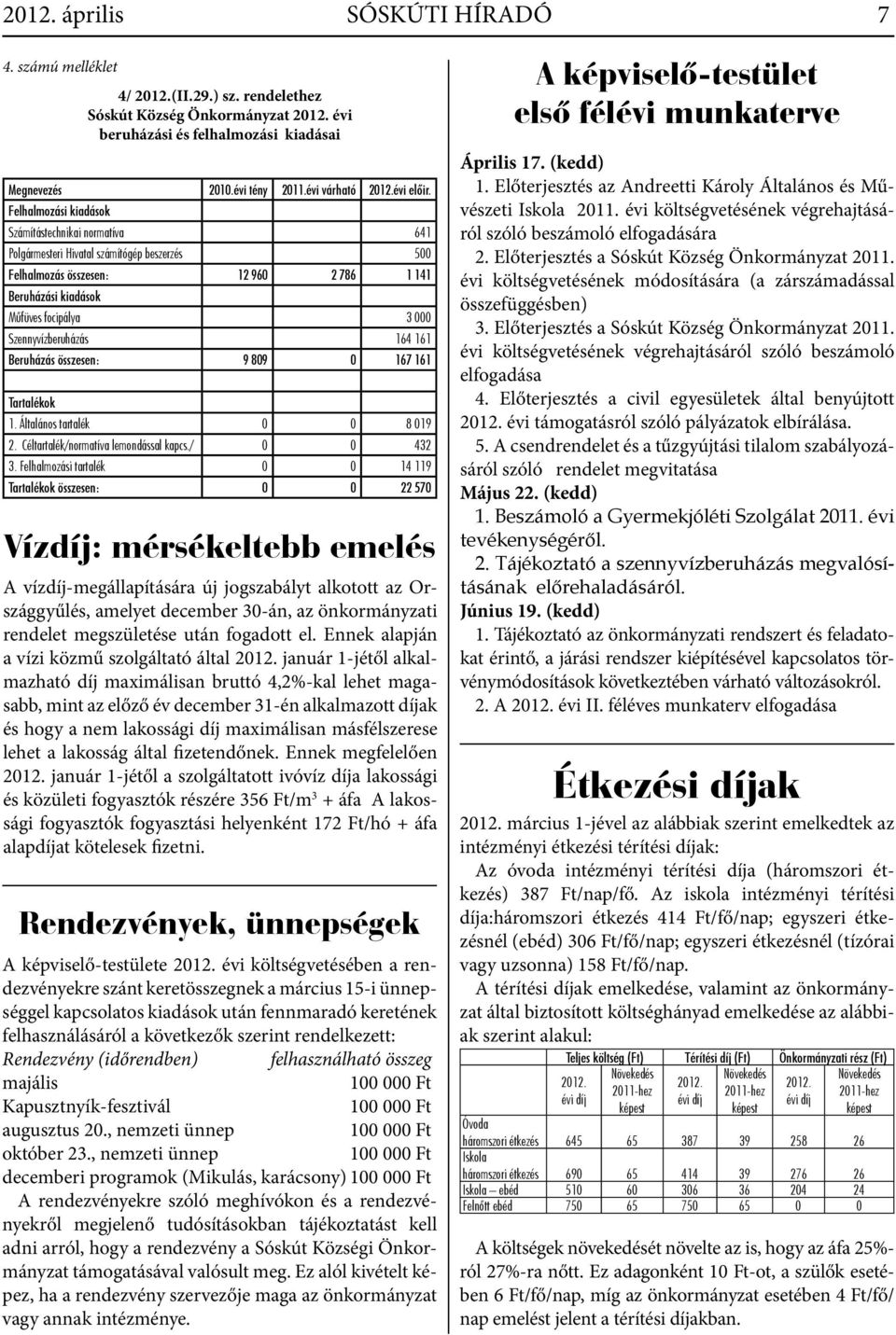 Felhalmozási kiadások Számítástechnikai normatíva 641 Polgármesteri Hivatal számítógép beszerzés 500 Felhalmozás összesen: 12 960 2 786 1 141 Beruházási kiadások Műfüves focipálya 3 000