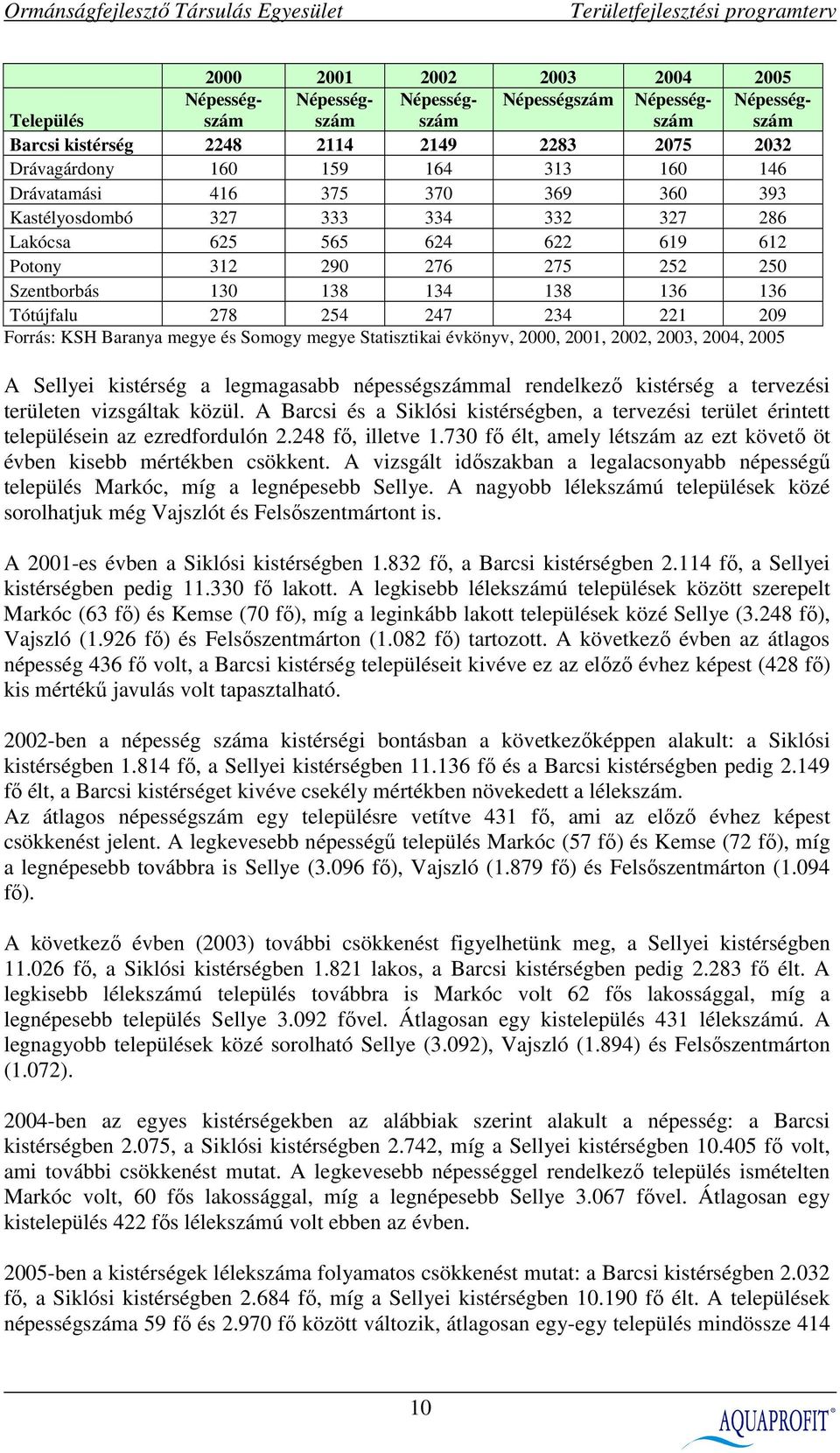 234 221 209 Forrás: KSH Baranya megye és Somogy megye Statisztikai évkönyv, 2000, 2001, 2002, 2003, 2004, 2005 A Sellyei kistérség a legmagasabb népességszámmal rendelkezı kistérség a tervezési