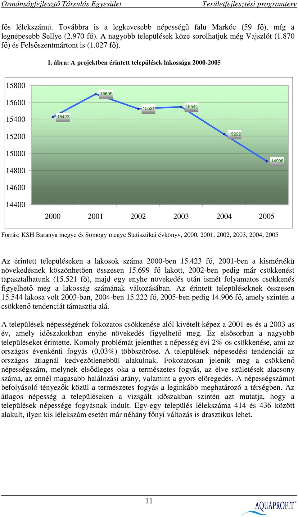 ábra: A projektben érintett települések lakossága 2000-2005 15800 15600 15699 15521 15544 15400 15423 15200 15222 15000 14800 14906 14600 14400 2000 2001 2002 2003 2004 2005 Forrás: KSH Baranya megye