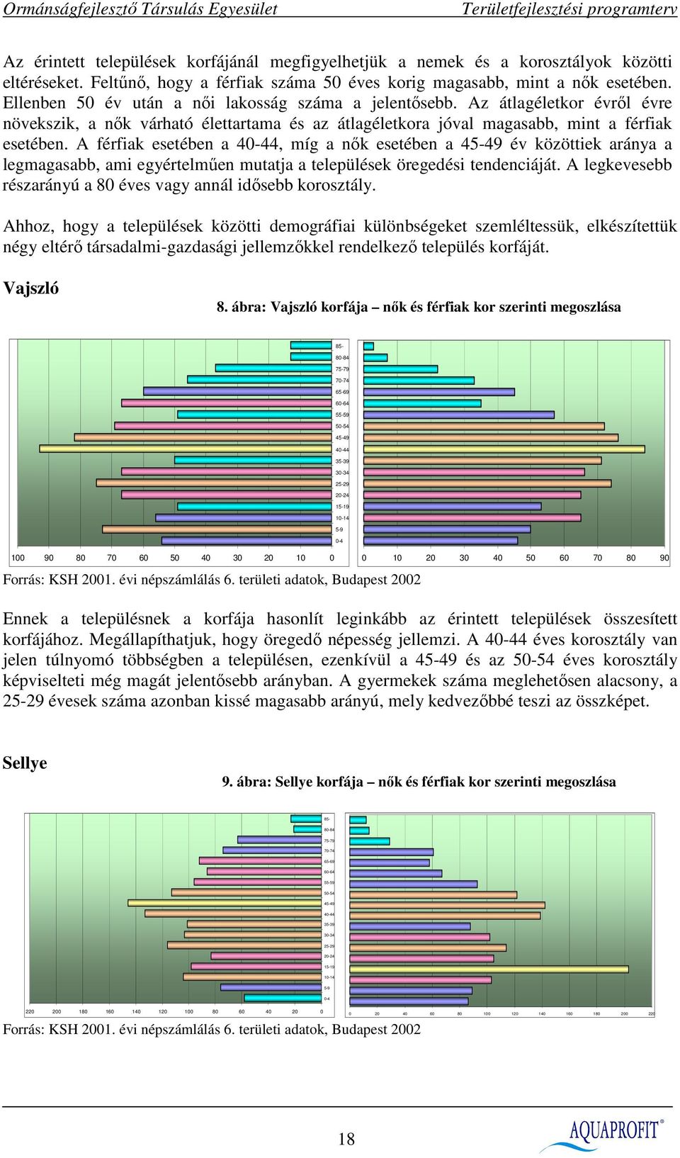 A férfiak esetében a 40-44, míg a nık esetében a 45-49 év közöttiek aránya a legmagasabb, ami egyértelmően mutatja a települések öregedési tendenciáját.