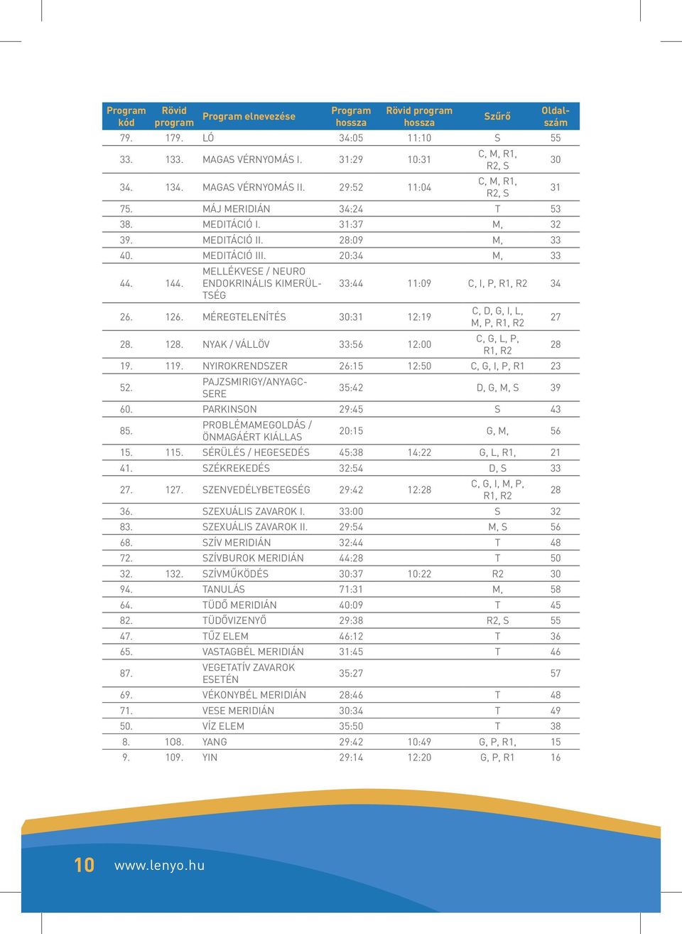 MELLÉKVESE / NEURO ENDOKRINÁLIS KIMERÜL- 33:44 11:09 C, I, P, R1, R2 34 TSÉG 26. 126. MÉREGTELENÍTÉS 30:31 12:19 C, D, G, I, L, M, P, R1, R2 27 28. 128.