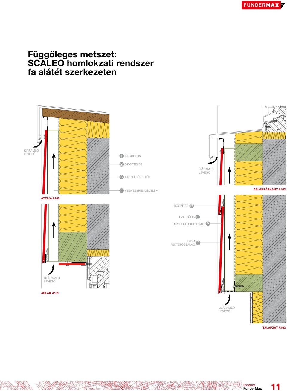 VÉDELEM ABLAKPÁRKÁNY A102 ATTIKA A109 RÖGZÍTÉS B SZÉLFÓLIA E MAX EXTERIOR